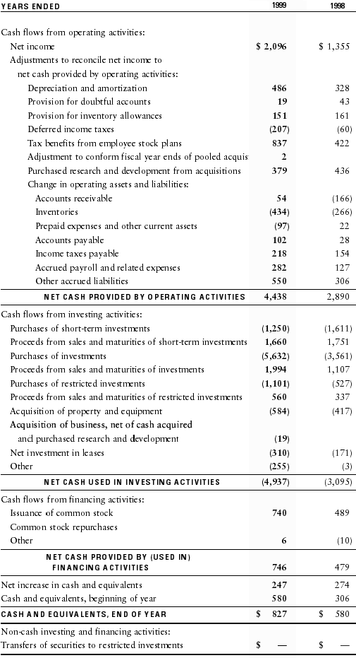 Cash Flow Statement