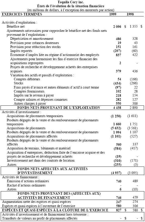 État de l’évolution de la situation financière