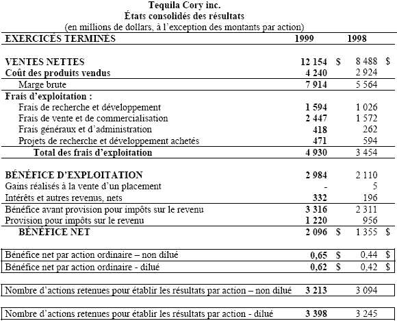 Présentation de l’état des résultats consolidé de la firme Tequila Cory inc. Pour 1998 et 1999