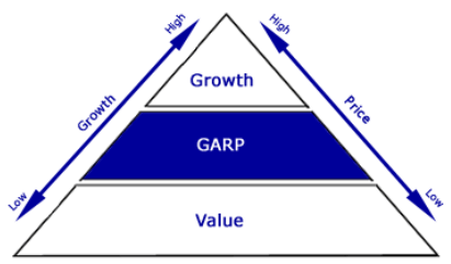 Pyramid of growth, value and garp investing