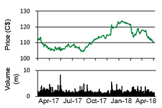 Canadian Imperial Bank Of Commerce Cibc Desjardins Online Brokerage