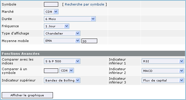 Page de graphiques sur Disnat.com