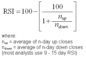 Rsi Chart Online