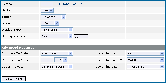 Charts page on Disnat.com