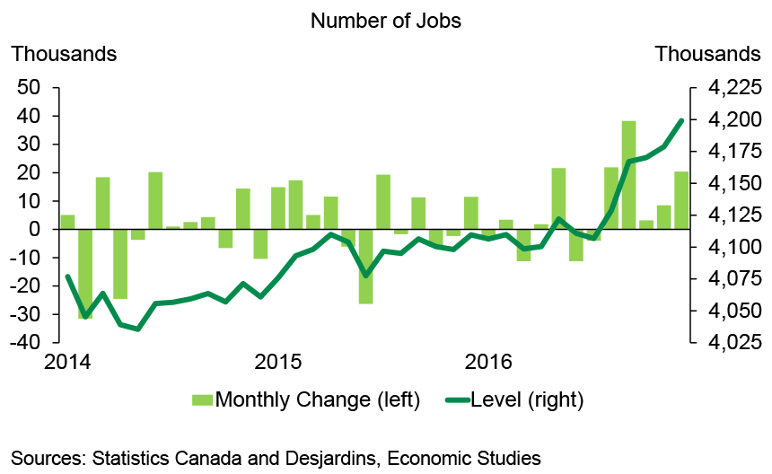 United-States: Household sentiment is improving