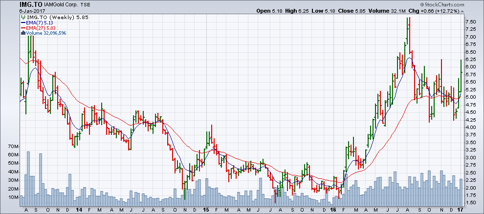 Chart from January 6