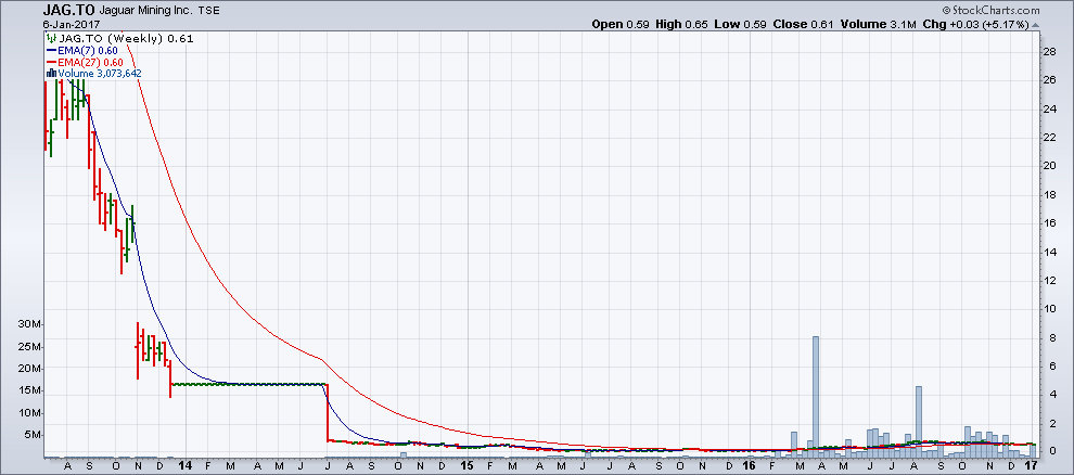 Chart from January 6