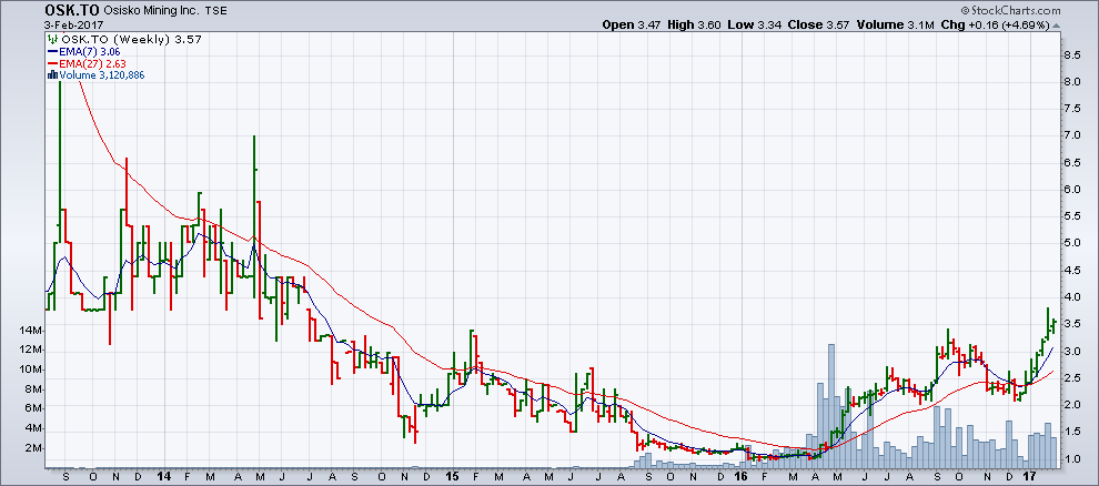 Chart from February 2, in which the last four bars indicate the progress