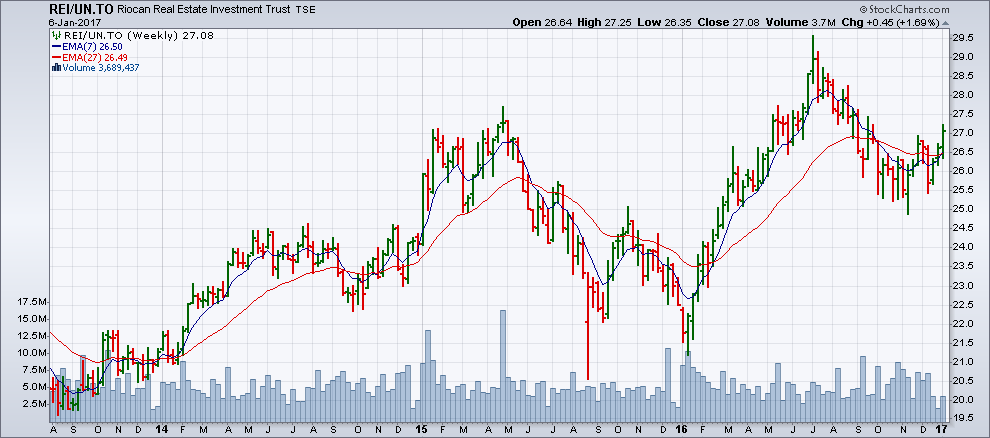 Chart from January 6