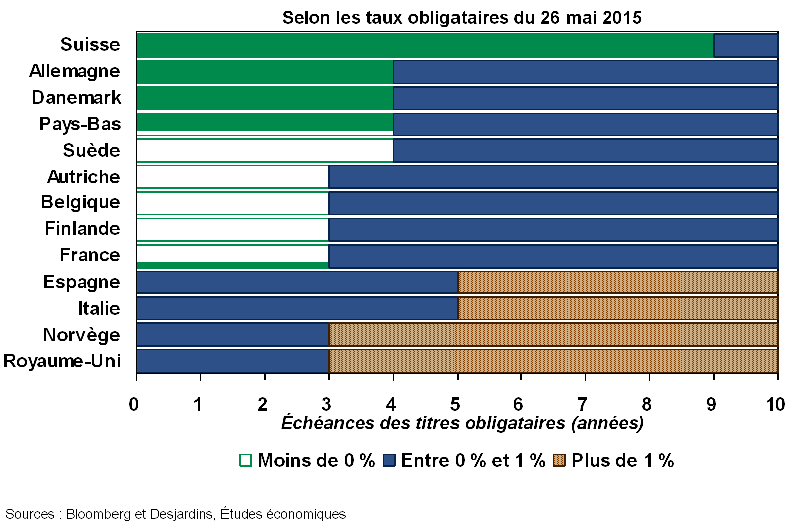 Taux négatifs : les conséquences du pillage des épargnants - Contrepoints